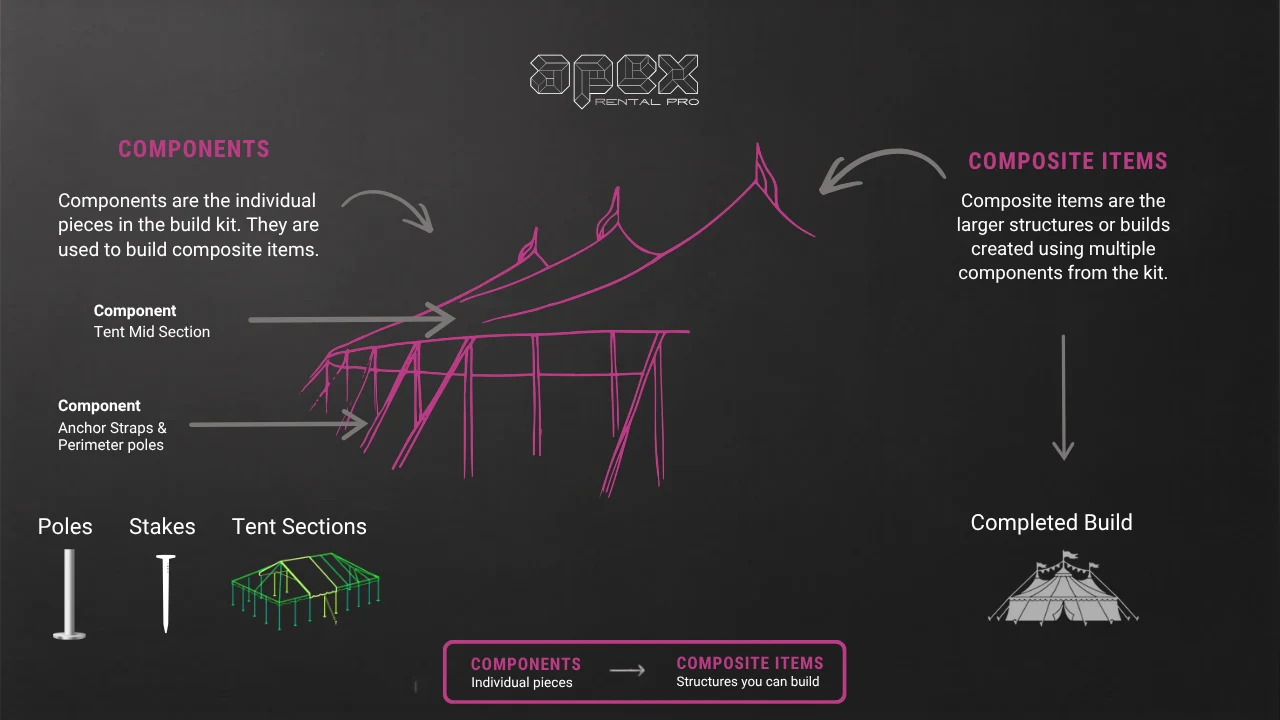 Build Kits Explained: How Tent Rental Pros Save Hours on Every Quote